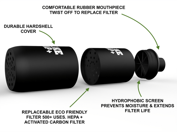 Smoke trap +. Smoke Trap 2.0. indoor personal air filter. smokebuddy. sploofy. smoke filter. eliminate weed smoke and smell. 